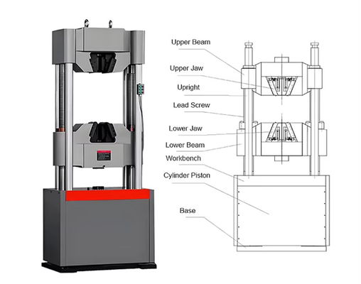600KN Hydraulic Universal Testing Machine For Wire Tensile & Compression Tests